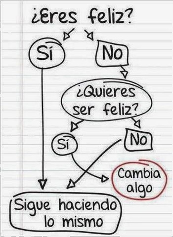 Paradigmas de programación Declarativa