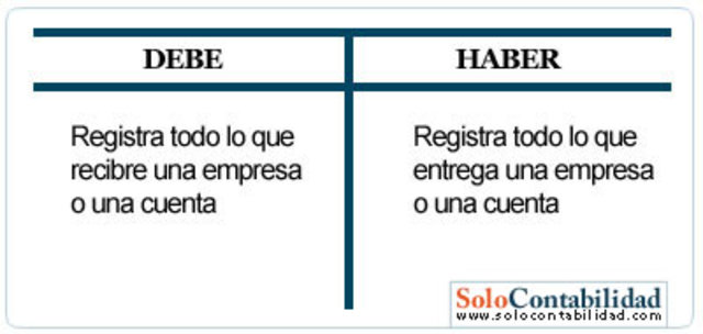 debe y haber