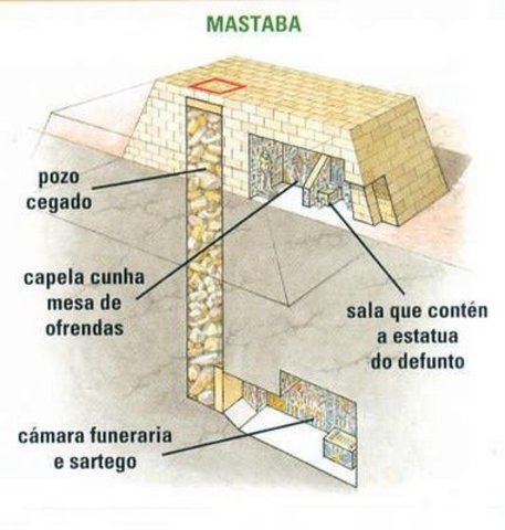 Mastaba