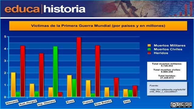 Fin de la Gran Guerra