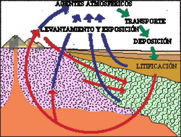 Charles Lyell (1797-1895)