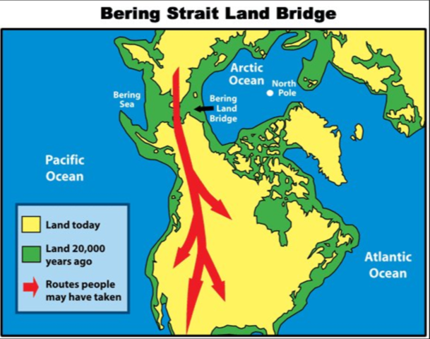 Land Bridge