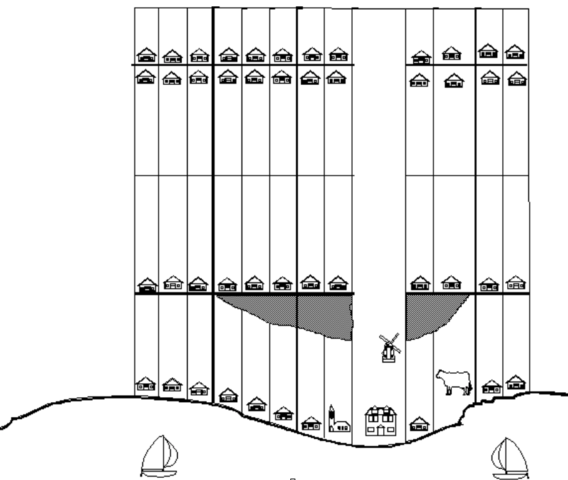 Seigneurial Regime/System