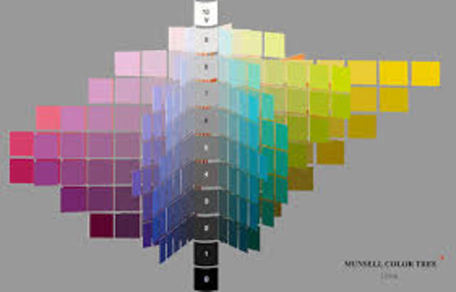 Munsell Color System