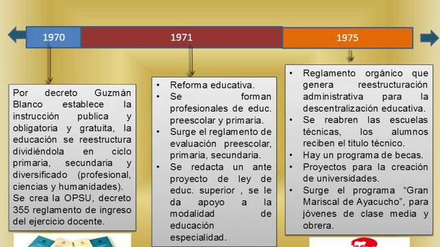 La Educacion en Colombia 1970 a 1975