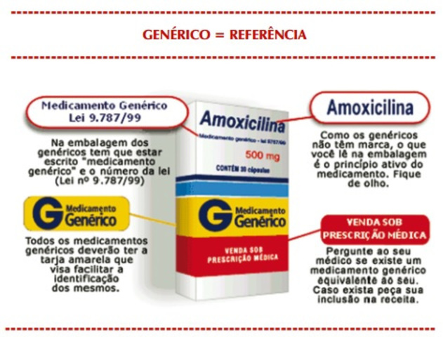Lei do Medicamento Genérico