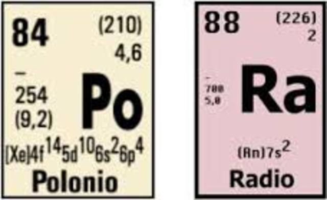 Pier y Marie Curie...