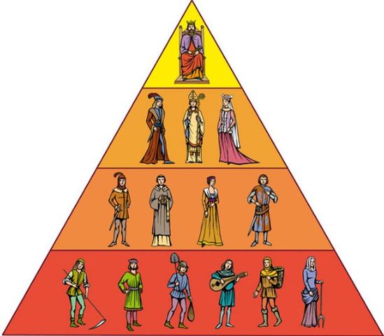 Political and social system of the Old Regime