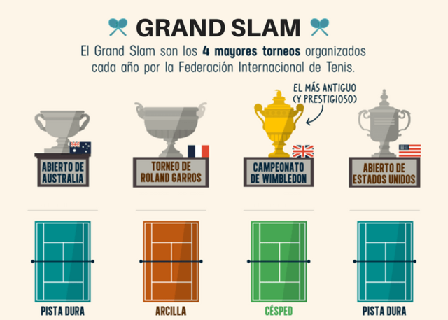 Grand slam