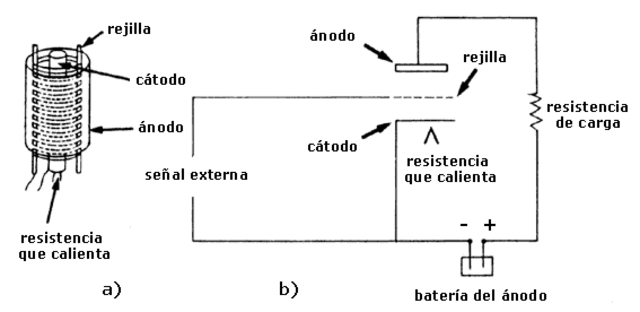 El descubrimiento del tubo o válvula de vacío