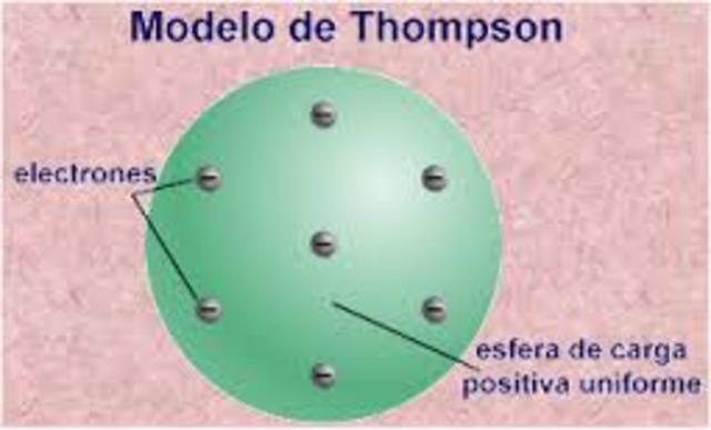 Modelo atómico de Thompson