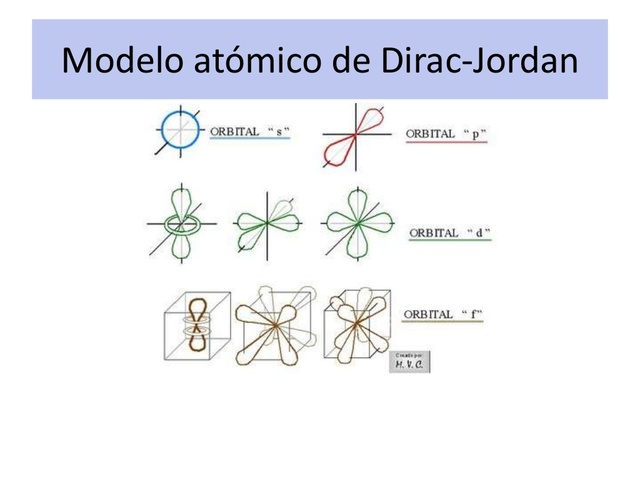 Estructura Atómica (Química I) timeline | Timetoast timelines