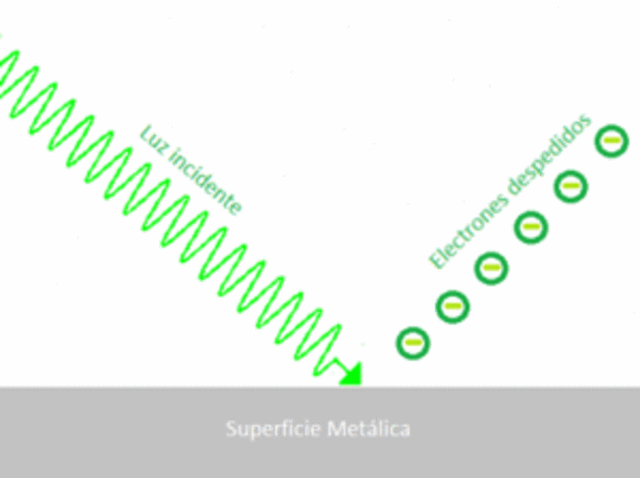 Efecto Fotoeléctrico (1887)