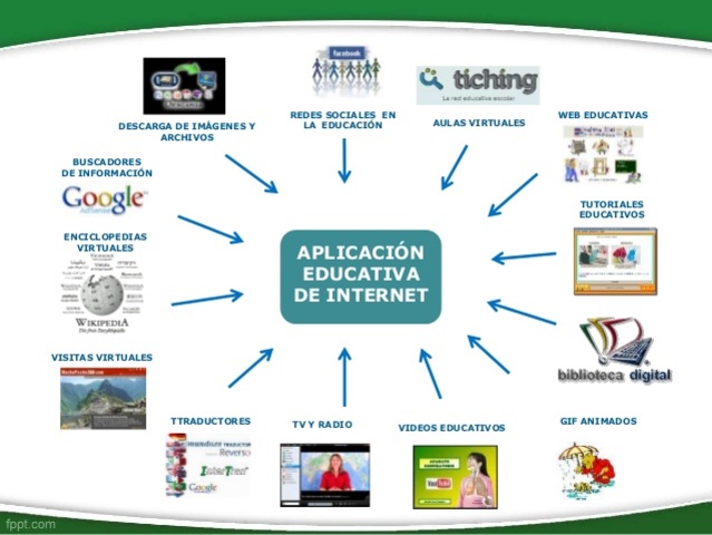 Herramientas digitales