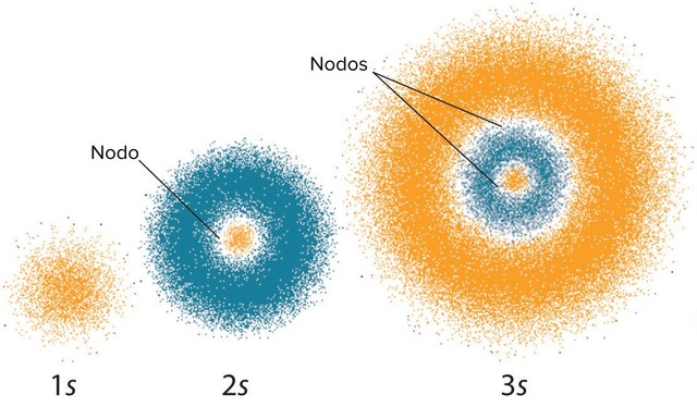 MODELO MECÁNICO ONDULATORIO (Aproximadamente a partir de 1976)