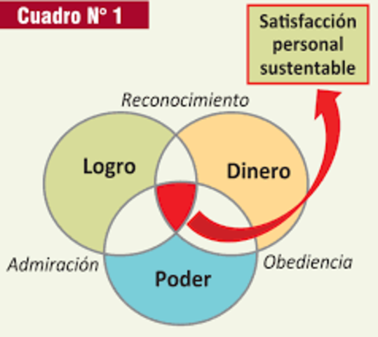 Satisfaccion general