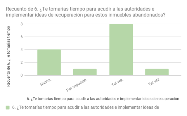 REALIZACIÓN DE ENCUESTAS Y PROCESAMIENTO DE LA INFORMACIÓN