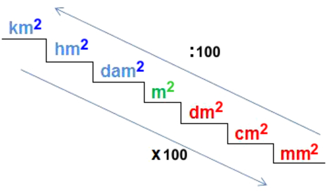 Primer Sistema Métrico Decimal