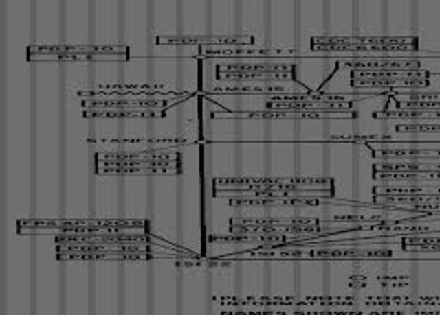 Arpanet Ived De Conexion