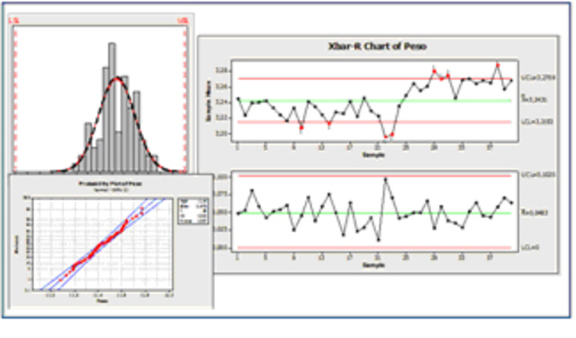 Aplicación del Control Estadístico de la Calidad