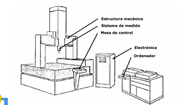 Primera MMC Controlada por Ordenador.