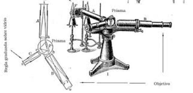 Invension del espectroscopio