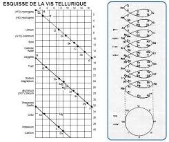 Alexandre Émile Béguyer
