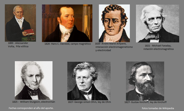 ESTUDIOS FÍSICOS EXPERIMENTALES PREVIOS