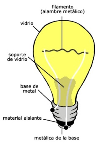 Invento de la Bombilla