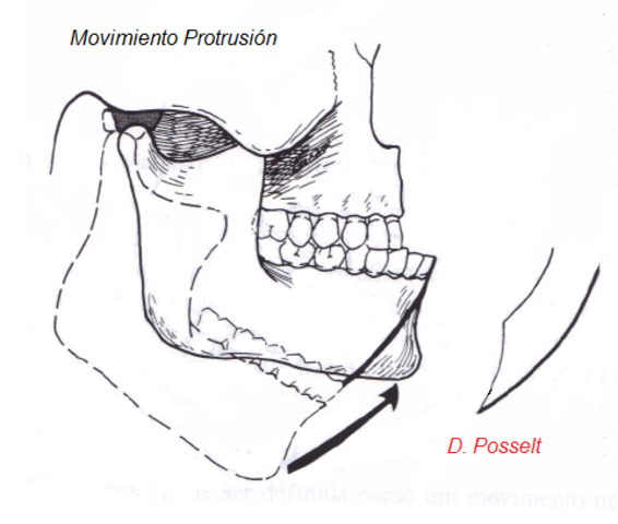 Primer escuela de ortodoncia y fundacion de la Ssociacion Americana de ortodoncistas