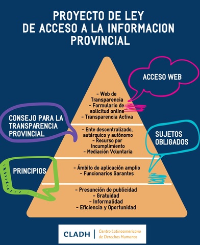 Primera ley sobre acceso a la información