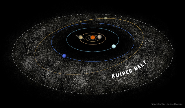 Gerard Kuiper Proposes Existence of Kuiper Belt of Comets.