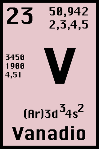 Descubrimiento del vanadio