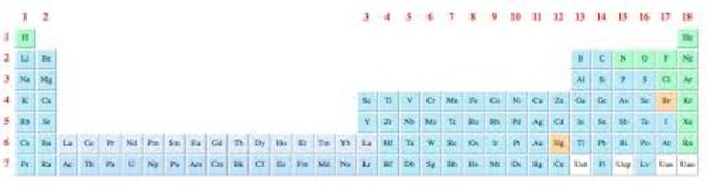 Forma larga de la tabla periódica