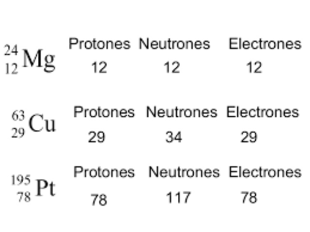 Se descubre el neutron