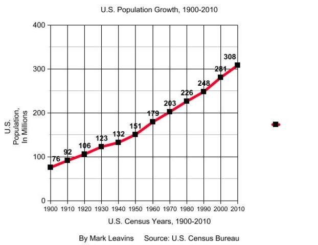 Population Growth and Immigration in the 19th century