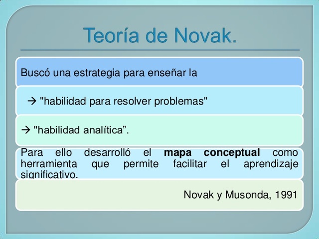 Teoría de Educación de Novak