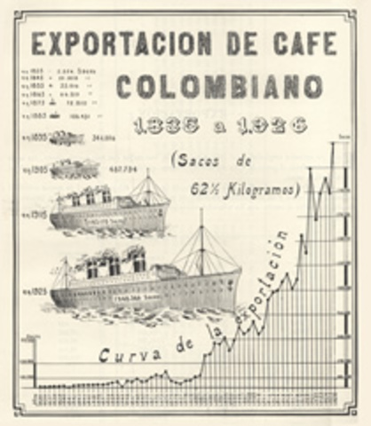 Crisis Mundial (1929)