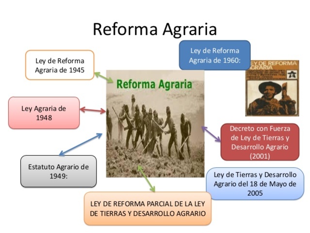 El descontento campesino como causa  de la revolución mexicana de 1910.