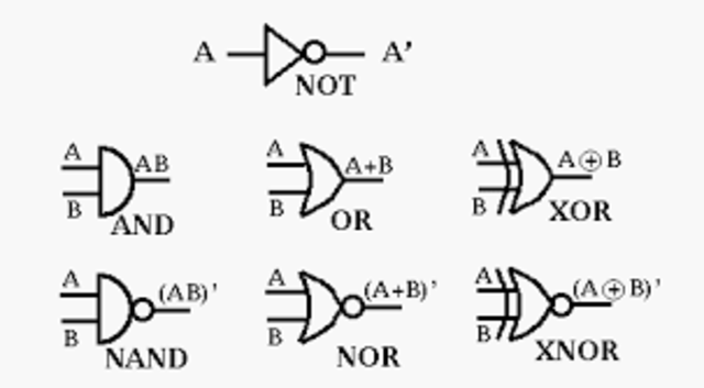 El Algebra de Boole: