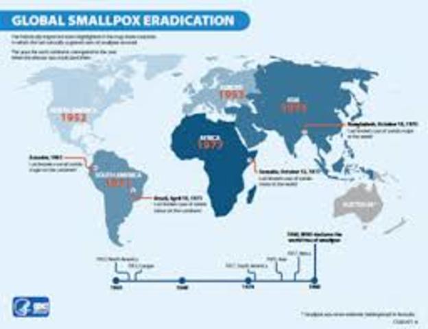 Smallpox