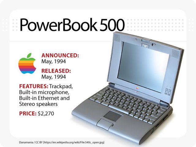 The PowerBook 500