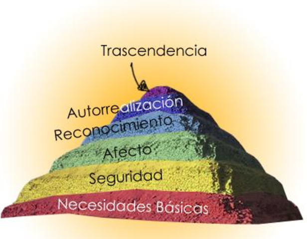 Movimiento Humanístico
