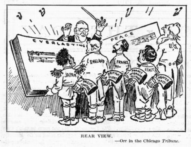 Fin Primera guerra Mundial