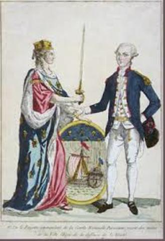 Declaration of The Rights of Man