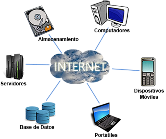 cuarta evolución del Internet