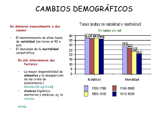 Revolución Demográfica