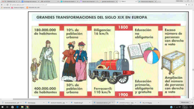 Consecuencias de la Revolución Industrial