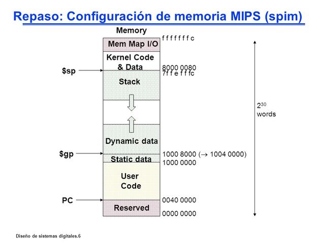Creación de la configuración MIPS