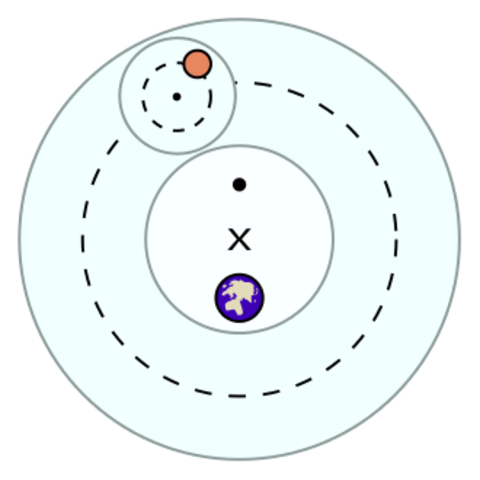 Det Ptolemæsiske verdensbilledee